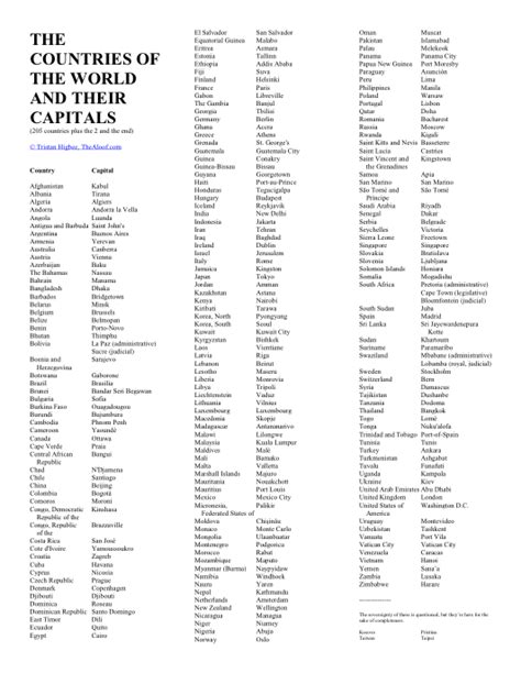 List of all Countries and their Capitals .